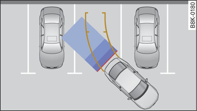 Modo de estacionamento 1: estacionar de marcha-atrás